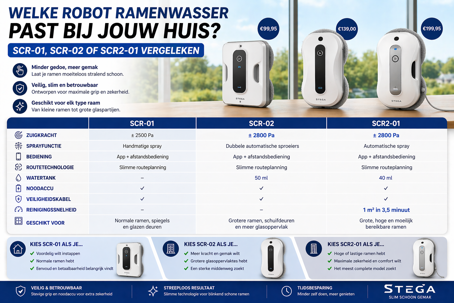 Welke robot ramenwasser past bij jouw huis? | STEGA