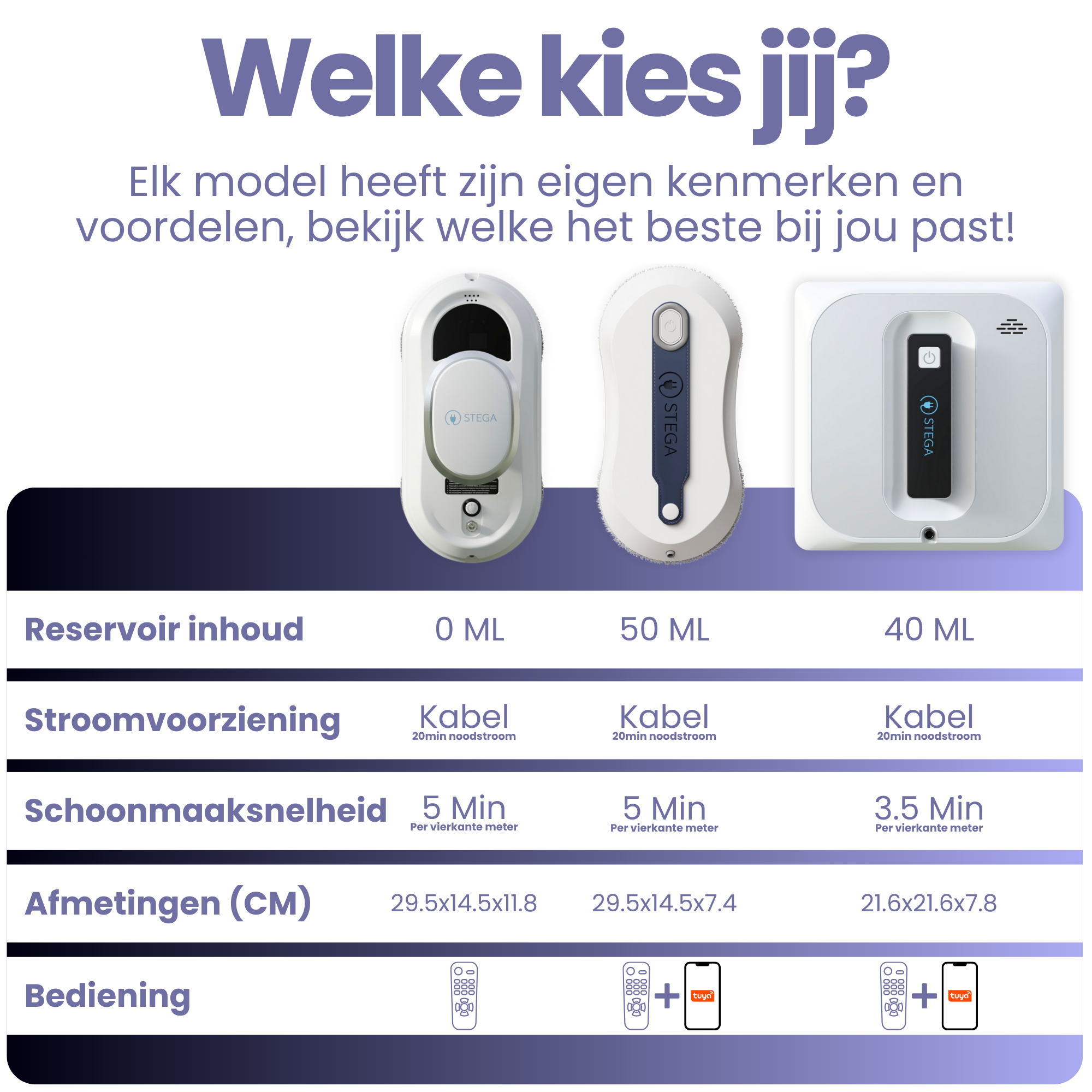 SCR2-01 - Window cleaner