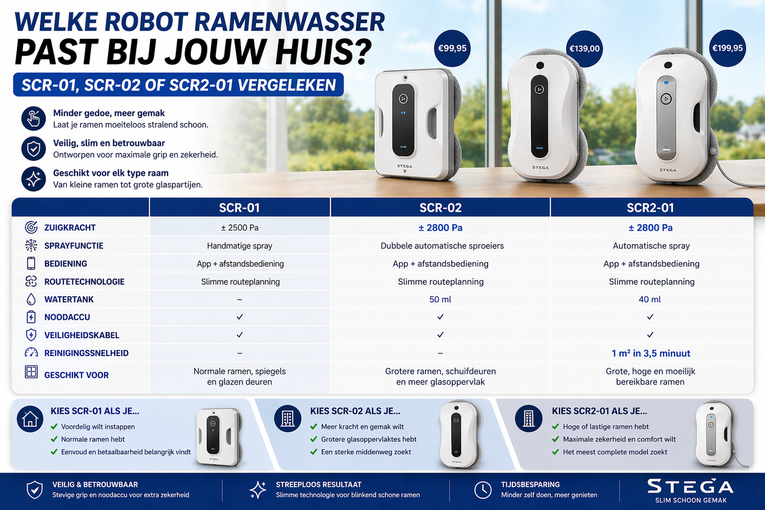 Welke robot ramenwasser past bij jouw huis? | STEGA